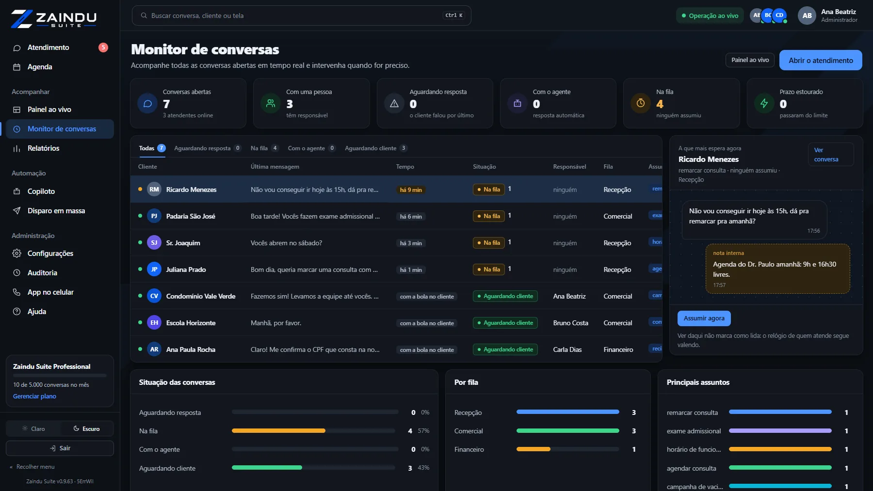 Monitor de conversas: cartões de todas as conversas abertas, os mais urgentes primeiro