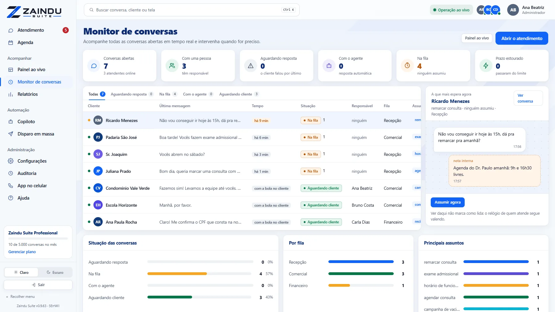 Monitor de conversas: cartões de todas as conversas abertas, os mais urgentes primeiro